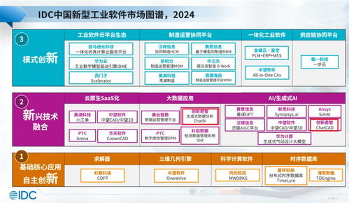 创新奇智入选idc新型工业软件报告,生成式ai工业软件产品获关注